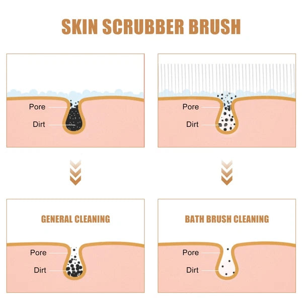 Scrub Brush Body Scrubber Exfoliator Bath Man for Shower Cleaning